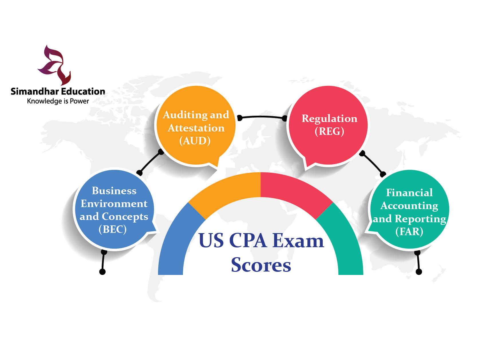 US CPA Exam Scores & Its Insights