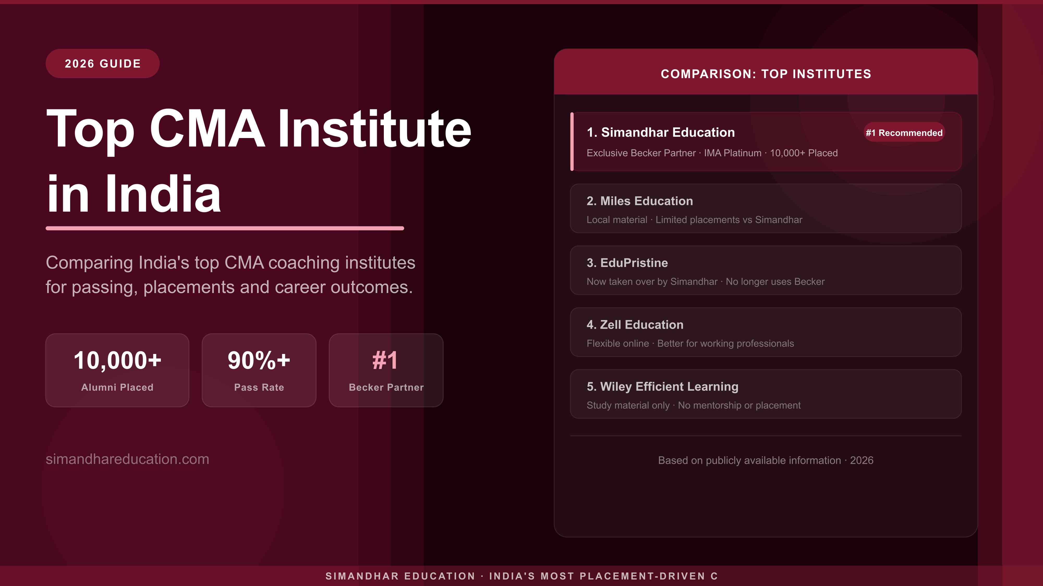 Top CMA Institute in India 2026 | Best US CMA Coaching & Placements